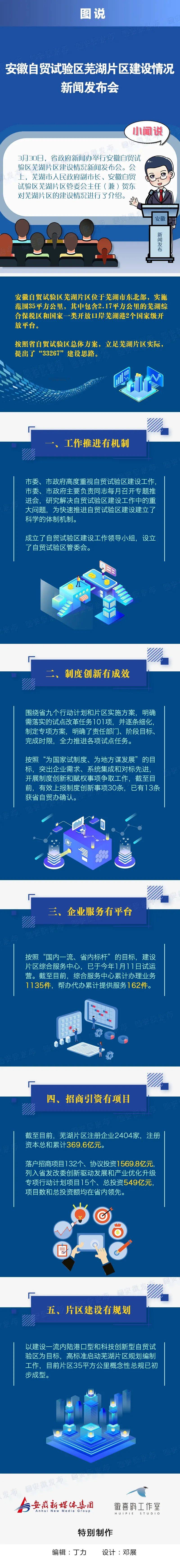 安徽自贸试验区芜湖片区建设情况发布！(芜湖市跨境电商基地)