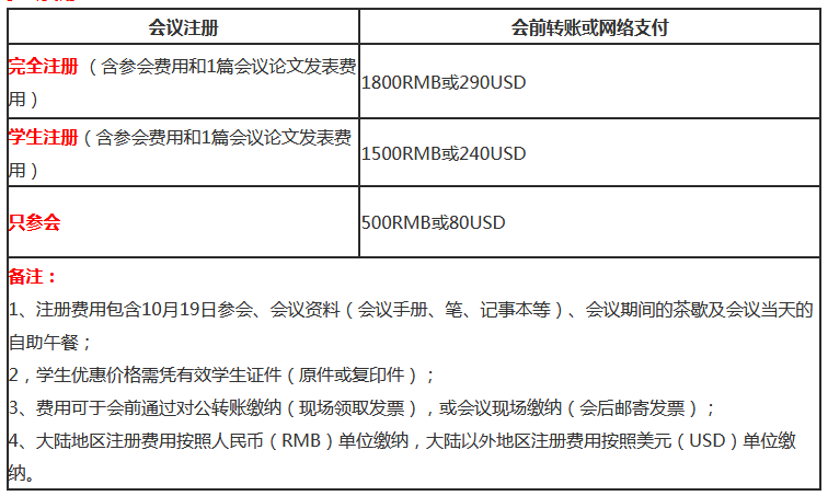 第五届电子商务与物流协同创新发展国际研讨会（2019年7月更新）(跨境电子商务 论文题目)