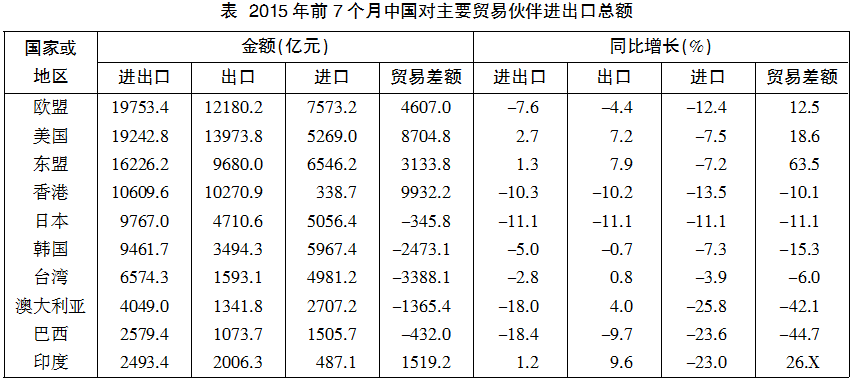 进出口贸易顺差公式（贸易顺逆差知识点概括）