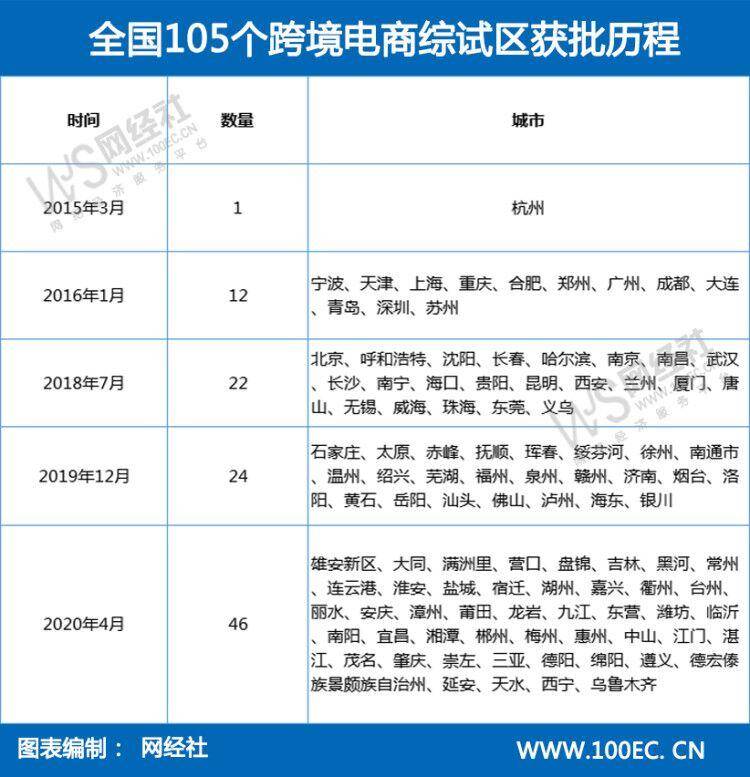 「干货」一文看懂跨境电商综试区意义、影响及目标(跨境电商的影响)