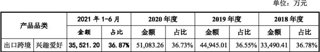 深圳多家跨境电商大卖中止上市-跨境知道(深圳 跨境电子商务)