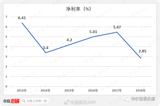 跨境通如何玩死自己：烧钱几十亿只烧出“走量”模式，连环雷炸跑国资股东(跨境通盈利模式)