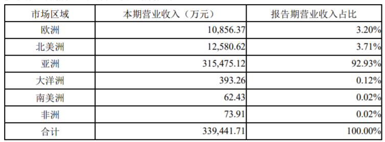 惊呆！跨境通半年利润仅800万元(跨境通重庆)