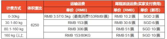 Shopee新加坡海运服务更新（为买家运费提供补贴）