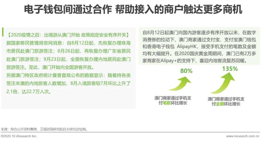 2020年中国第三方跨境支付行业研究报告(跨境支付方案)
