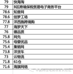 选出你心中的最佳|中国首届跨境电商创业创新大赛微信投票启动(微信里的米米跨境电商)