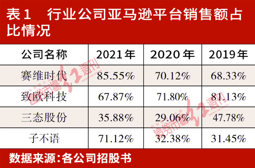 跨境电商赛道火热掀IPO浪潮，布局独立站、海外仓企业或更具优势(跨境电商平台搭建解决方案)