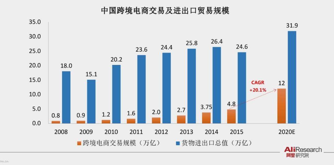 跨境通：龙头如何“浴火重生”？ || 快报(跨境通跨境物流)