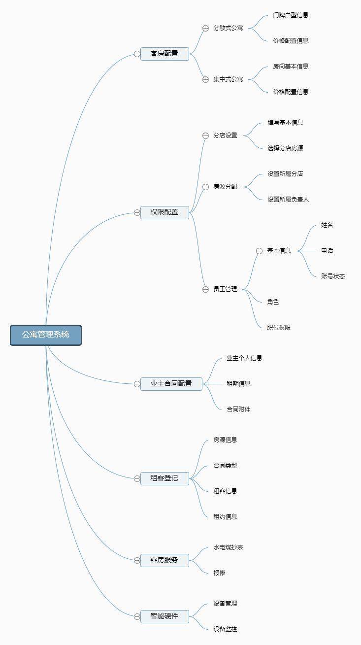 集中式公寓是什么意思（分享公寓管理系统如何配置和架构）