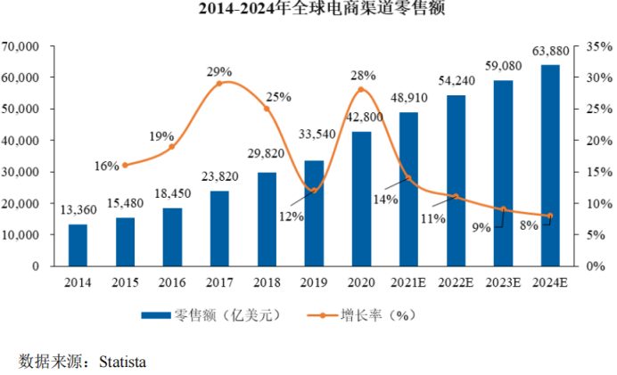 半年32亿！营收严重依赖亚马逊，跨境电商巨头致欧科技三赴深交所 | IPO见闻(科技跨境电商)