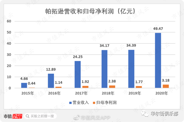 跨境通如何玩死自己：烧钱几十亿只烧出“走量”模式，连环雷炸跑国资股东(跨境通盈利模式)