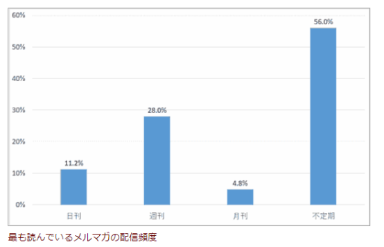 如何发送EDM才能被更多日本用户打开（新手必看知识）