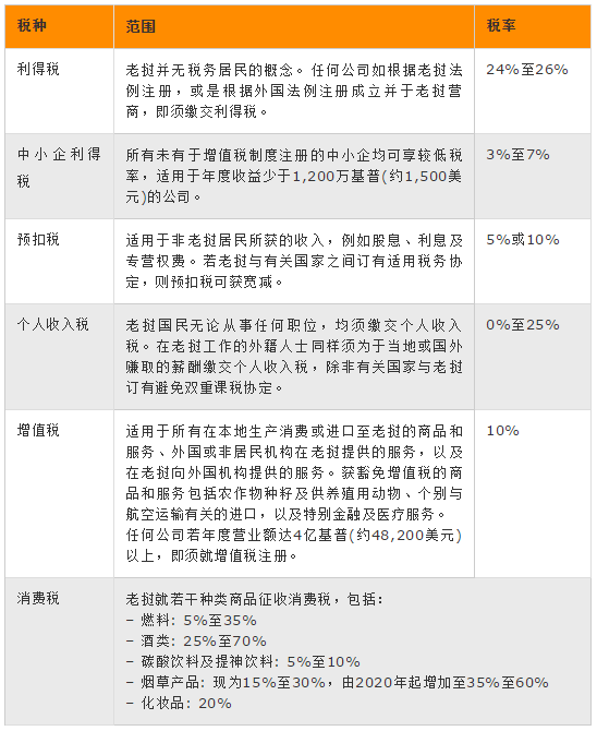 十国税务对比，跨境贸易公司的最佳跳板一目了然(跨境税务解决方案)