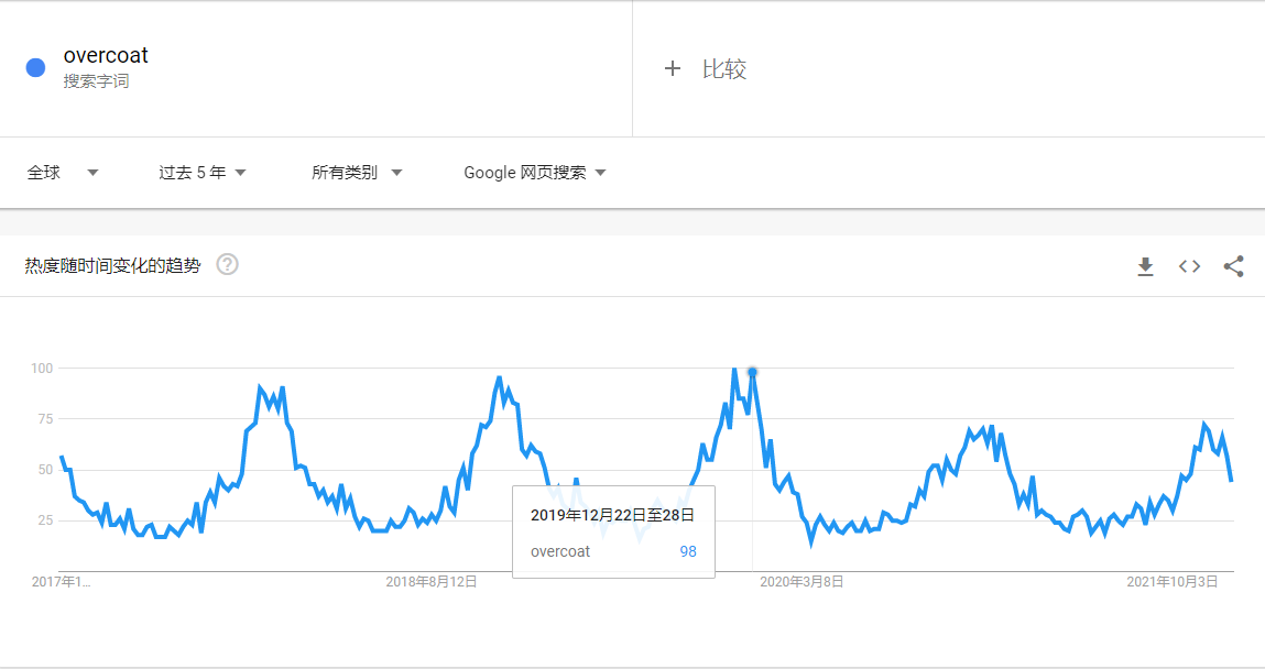 谷歌关键词分析工具怎么用（解读Google Trends使用教程详解）