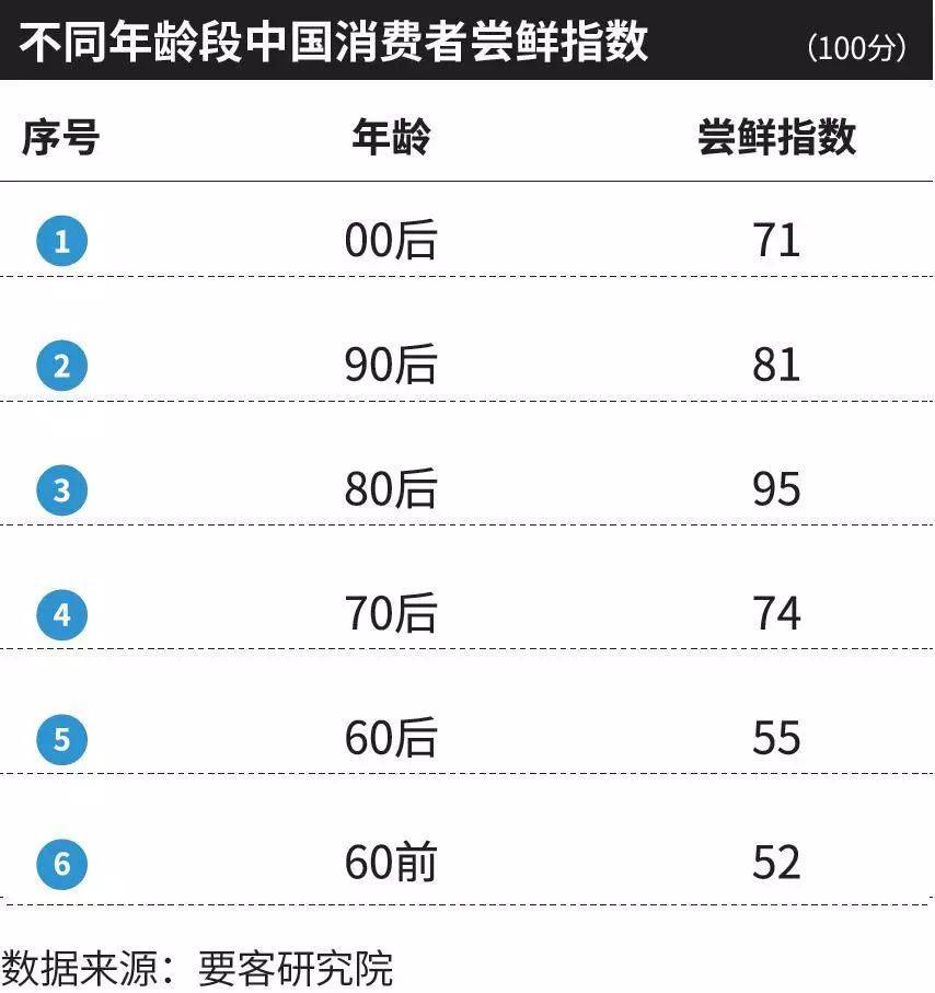 要客报告 | 2019中国奢侈品电商报告(跨境电商 奢侈品真假)