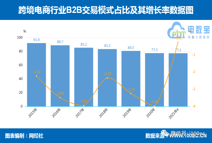 海淘用户达1.48亿！《上半年跨境电商市场数据报告》网经社发布(海豚跨境购 倒闭)