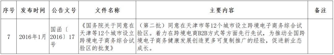 跨境小课堂——NO. 4 跨境电商监管、配套政策(跨境电商 政策解决方案)