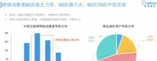 跨境电商如何去运营？(跨境电商平台运营行业解决方案)