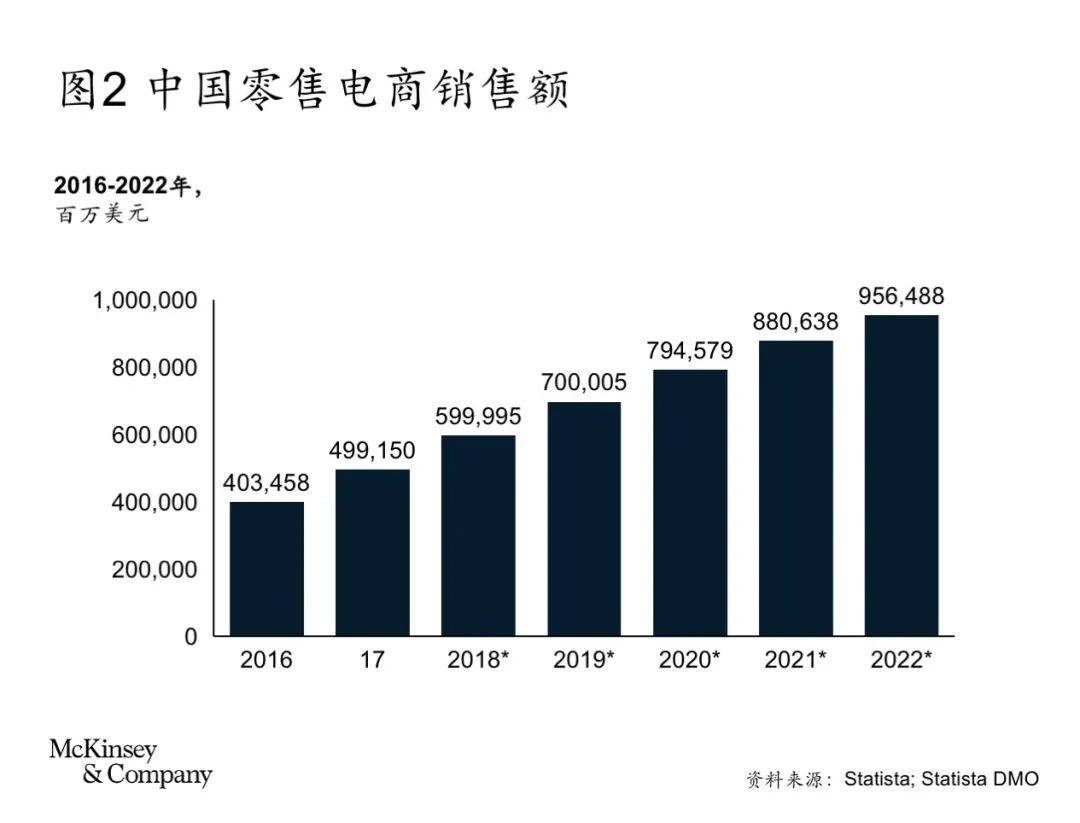 中国跨境电商市场研究白皮书(跨境电子商务模式分析)