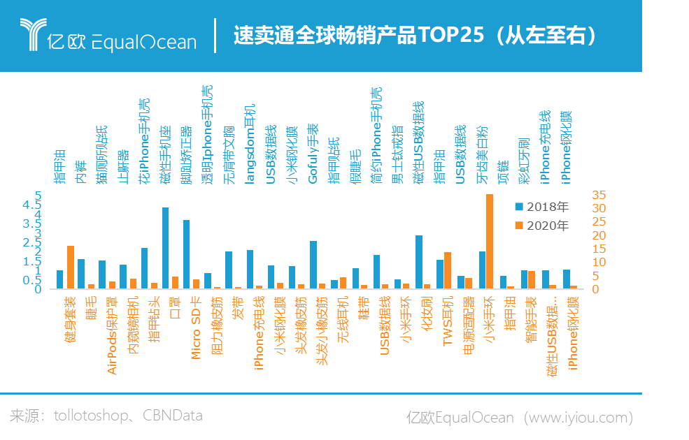 亿欧智库发布《2021-2022中国跨境出口B2C电商白皮书——品质篇》(出口跨境电商)