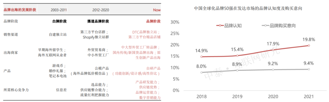 跨境电商出口规模翻倍增长(跨境电商增长数据)