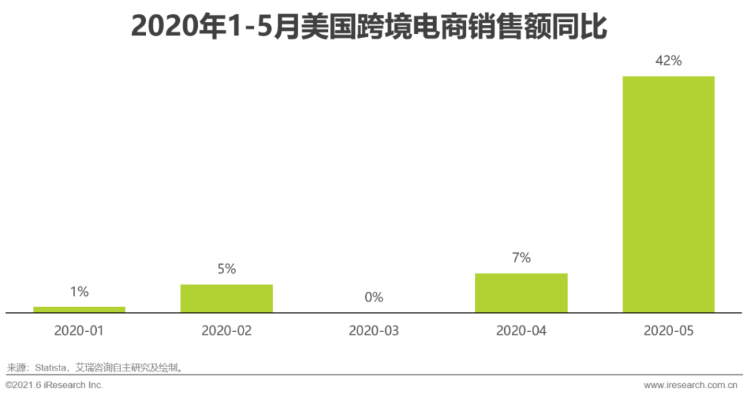 2021年中国跨境电商出口物流服务商行业研究报告(跨境电商 研报)