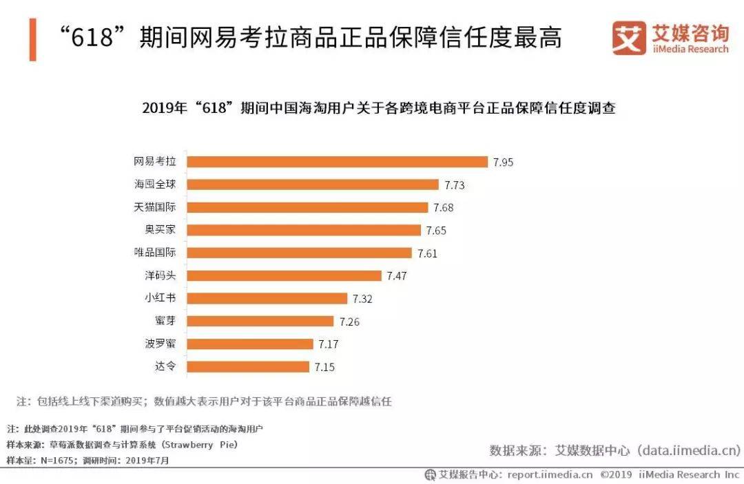 艾媒报告|2019上半年中国跨境电商市场研究报告(跨境电商开题报告)