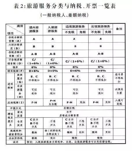 对跨境旅游服务分类及增值税税率，专家提了这些建议(跨境增值税)