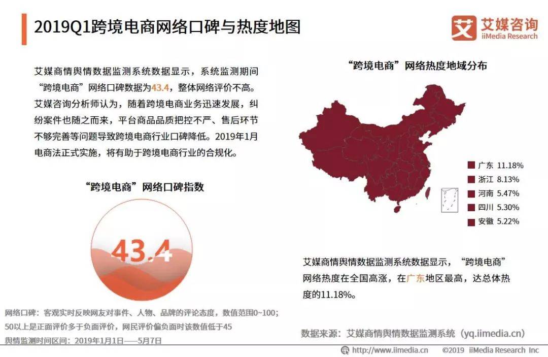 艾媒报告|2019Q1中国跨境电商市场监测报告(跨境网数码旗舰店)