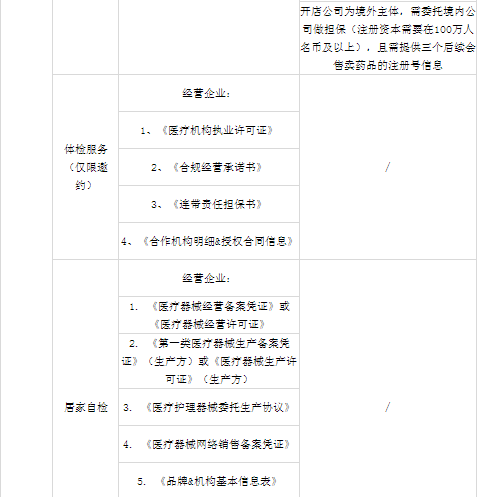 小红书商家要怎么入驻（解答小红书入驻需要哪些资质）