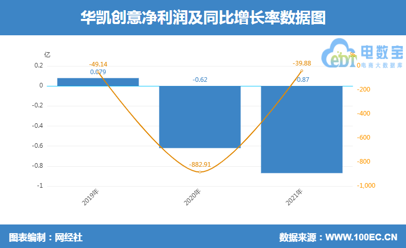 “封号潮”下 年报数据PK哪家强？八家跨境电商上市公司对比揭露(全国十大跨境电商排名)