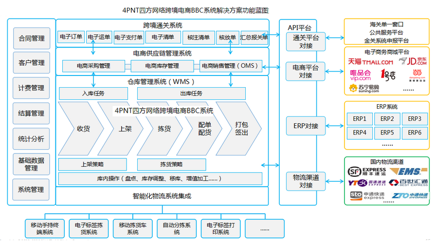 保税仓是什么意思？（保税仓库的作用）