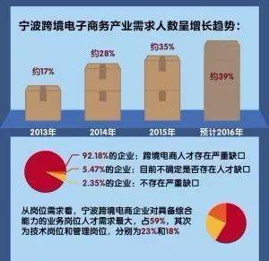 【图说】全国（宁波）跨境电子商务人才培养行业对话会在宁波召开(宁波跨境电子商务园)