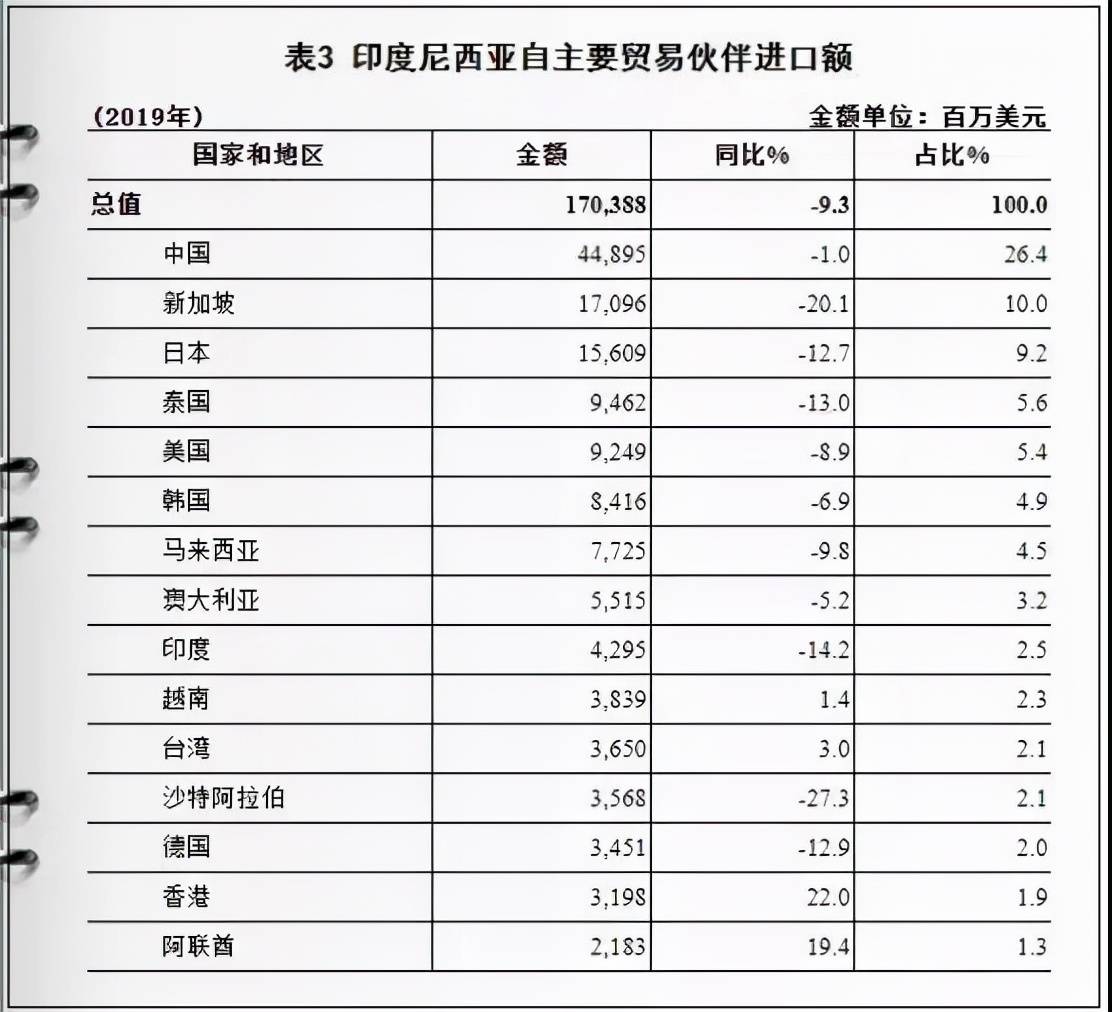 印度尼西亚客户特点（印度尼西亚市场及客户分析）