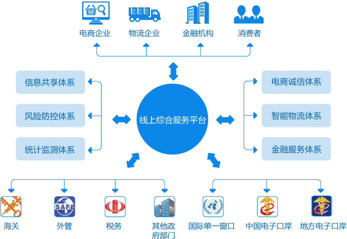 中国（杭州）跨境电子商务综合试验区简介(跨境电子商务网)