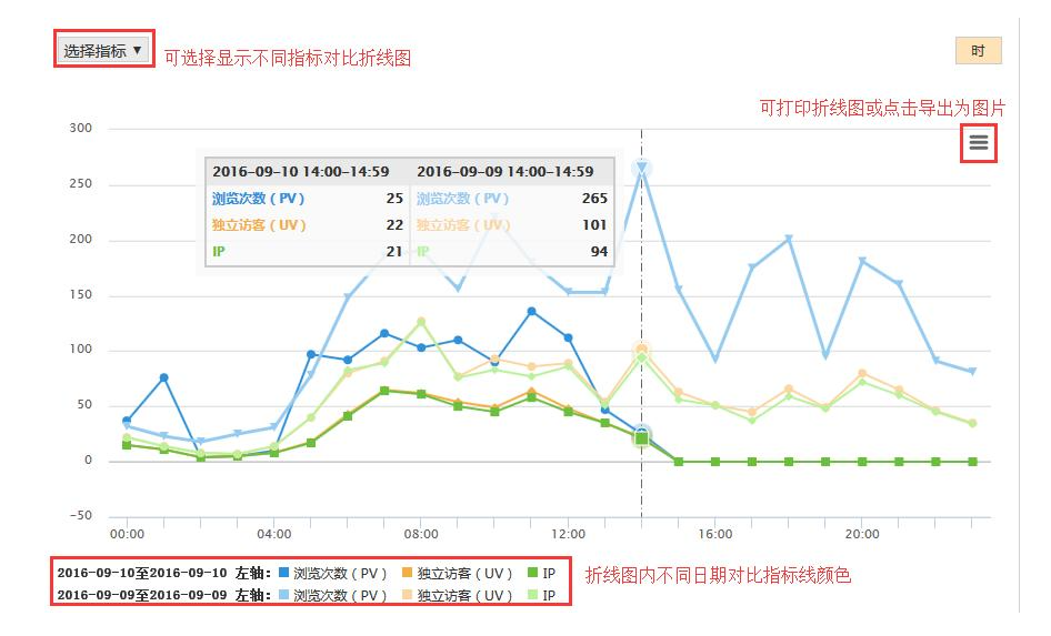 流量指标是什么（直播电商的效果评估指标）