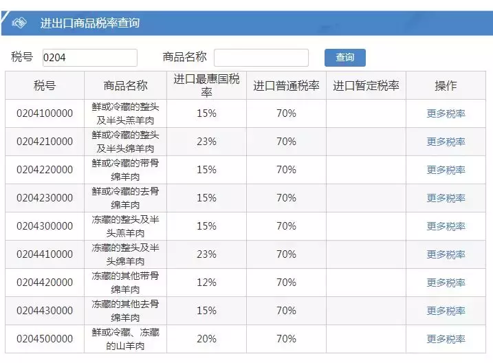 海关hs编码查询官网（分享外贸人最常用的18个查询网址）