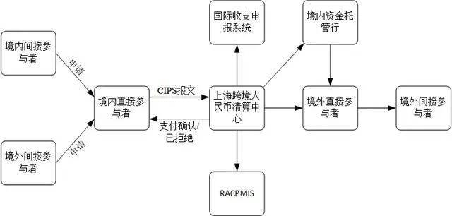 跨境贸易中，人民币跨境支付如何处理？(个人跨境贸易人民币)