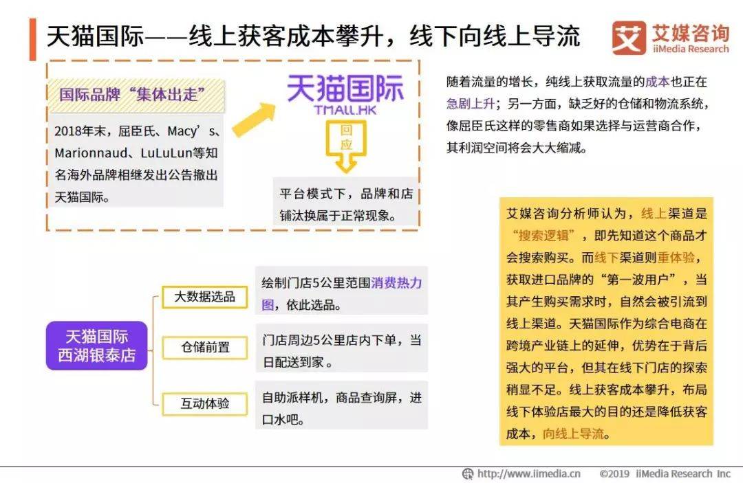 艾媒报告|2019Q1中国跨境电商市场监测报告(跨境网数码旗舰店)