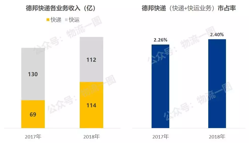 快运物流公司有哪几家？（全网十家大件快递&快运企业）