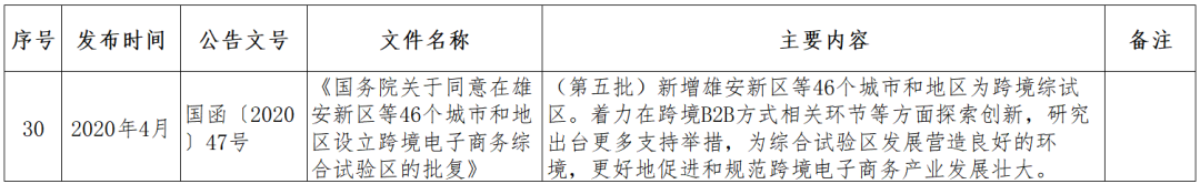 跨境小课堂——NO. 4 跨境电商监管、配套政策(跨境电商 政策解决方案)