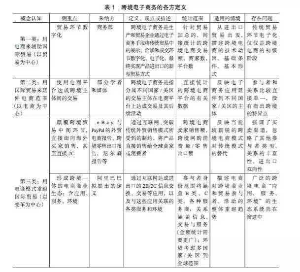 重磅 | 跨境电商模式与商业生态框架分析报告(跨境电子商务b2c模式)