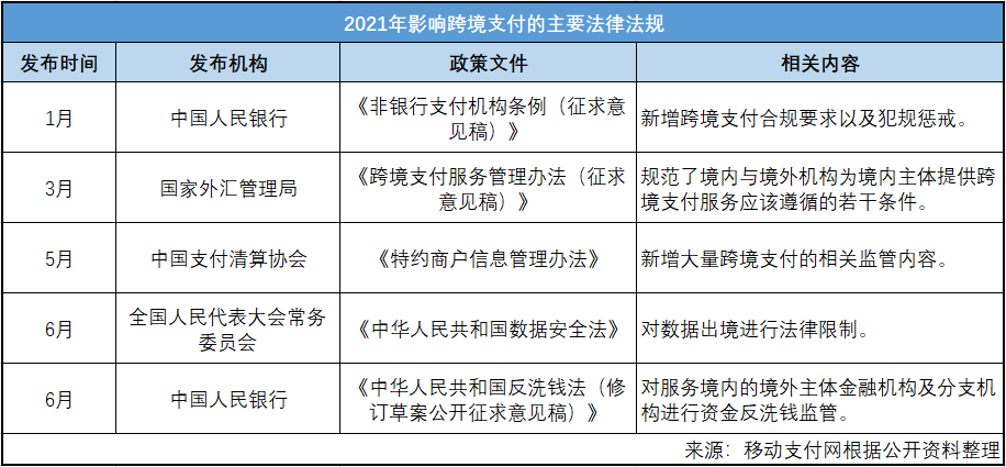 强监管来临，跨境电商收款正跑步进入下半场(跨境电商哪家强)