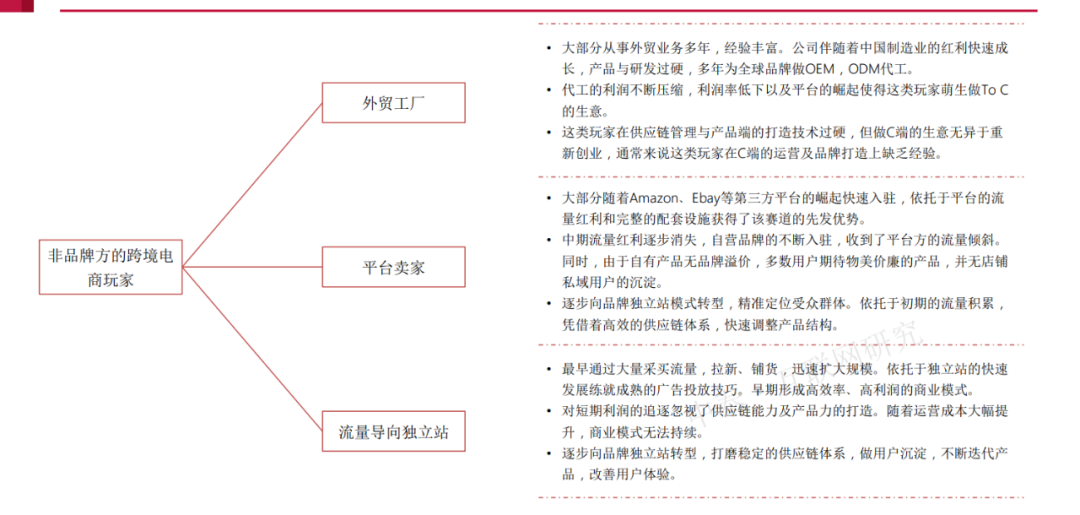 跨境电商出口规模翻倍增长(跨境电商增长数据)