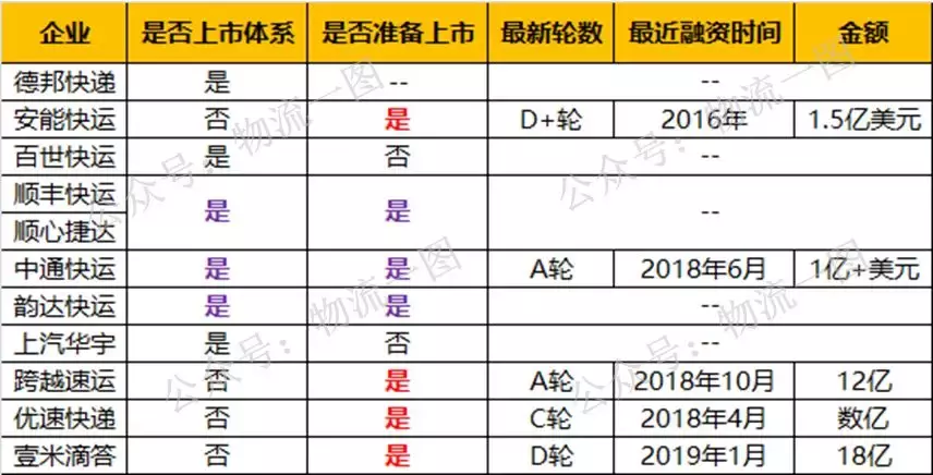 快运物流公司有哪几家？（全网十家大件快递&快运企业）