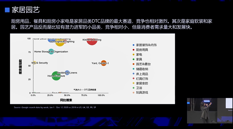 DTC独立站助力出海战略布局（大数据洞察海外消费趋势）