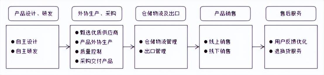 三家大卖营收破百亿（中国品牌走上正确出海路）