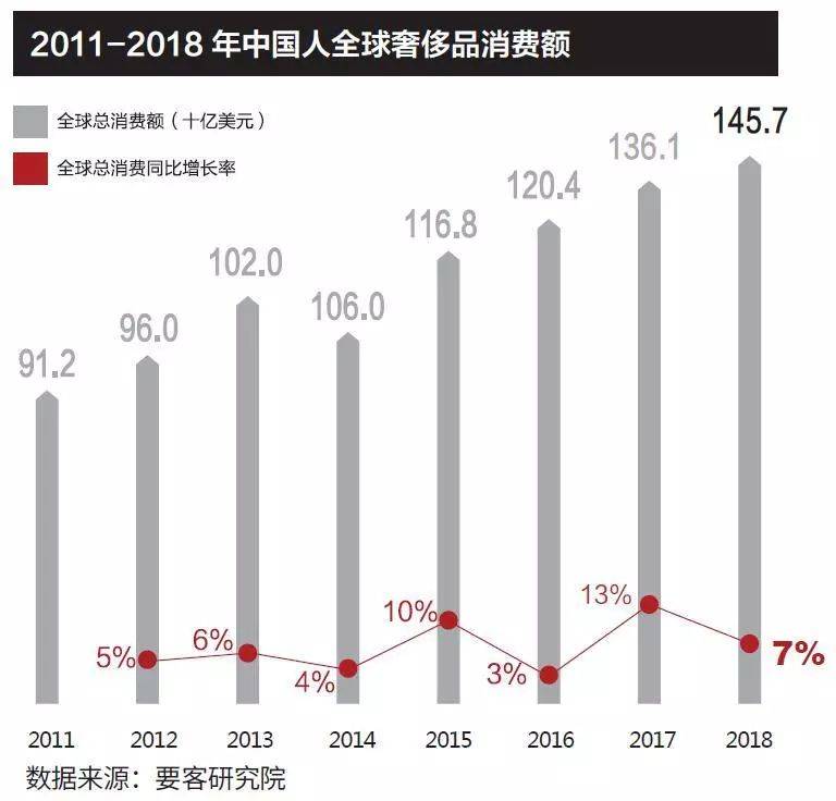 要客报告 | 2019中国奢侈品电商报告(跨境电商 奢侈品真假)