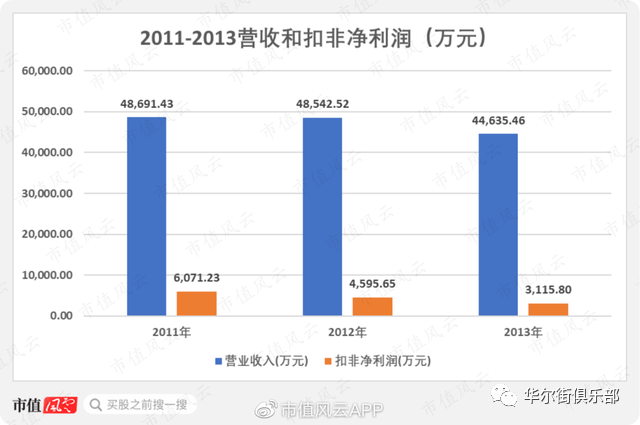 跨境通如何玩死自己：烧钱几十亿只烧出“走量”模式，连环雷炸跑国资股东(跨境通盈利模式)