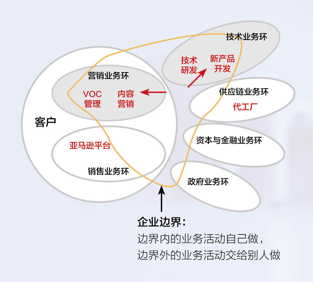 安克创新：跨境电商里跑出的品牌创造者 | 水滴案例(跨境电商 泽宝)